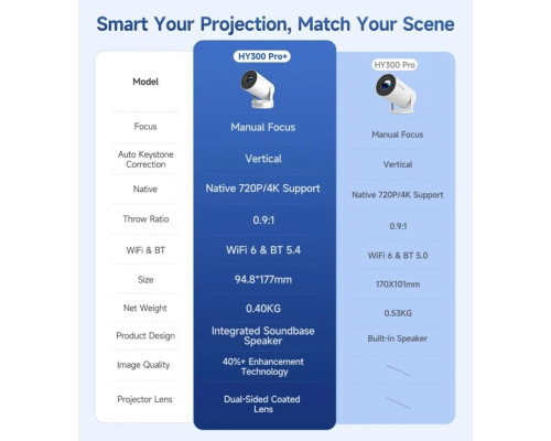Смарт проектор Magcubic HY450 4K Full HD 1080P Android 11