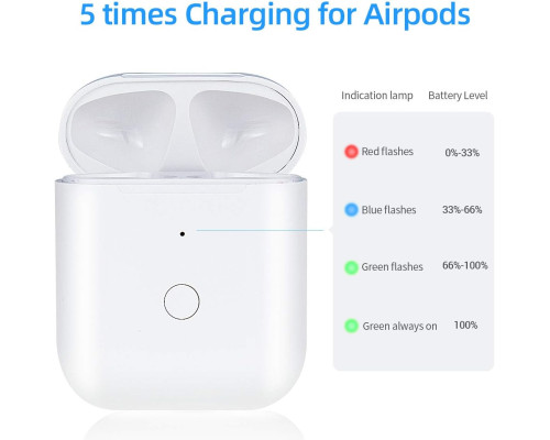 Зарядний чохол для Airpods із кнопкою синхронізації ANTAUGE Y006 (my-13092)