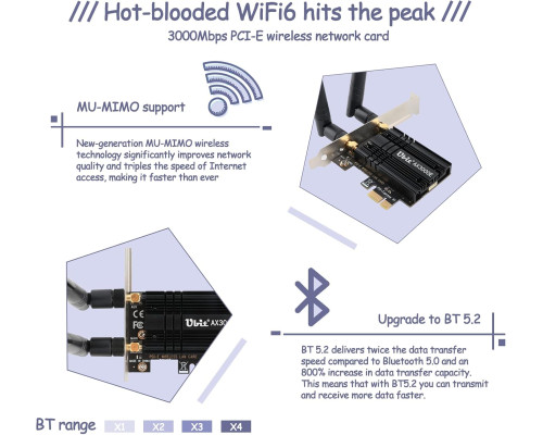 Wi-Fi-карта Ubit WiFi 6 AX3000E PCIE Max 2974 Мбіт/с, тридіапазонна (my-19004)