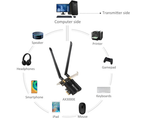 Wi-Fi-карта Ubit WiFi 6 AX3000E PCIE Max 2974 Мбіт/с, тридіапазонна (my-19004)