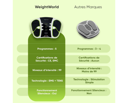 Електричний масажер для ніг Weightworld, білий (my-20096)