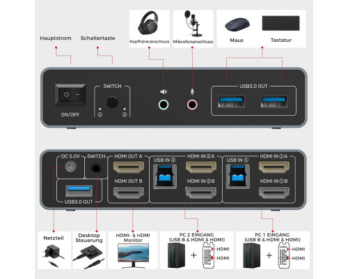 HDMI-KVM-перемикач Unitek SJW-KM202B для 2 моніторів та 2 комп'ютерів, 4K при 144 Гц (my-20140)