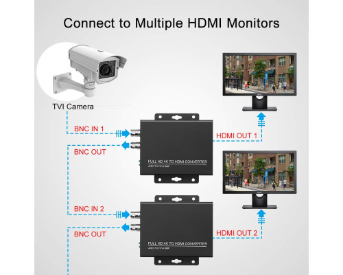 Конвертер Tvi у Hdmi Wsdcam Full HD 4K, чорний (my-20131)