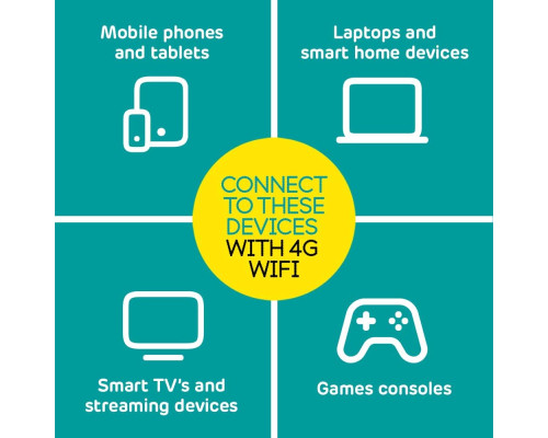 Портативний ротор 4G Wi-Fi EE PAYG 4G WiFi 2 60 ГБ, білий (my-20136)