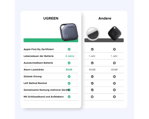 Трекер UGREEN 45297 сумісний з Apple Find My (my-21136)