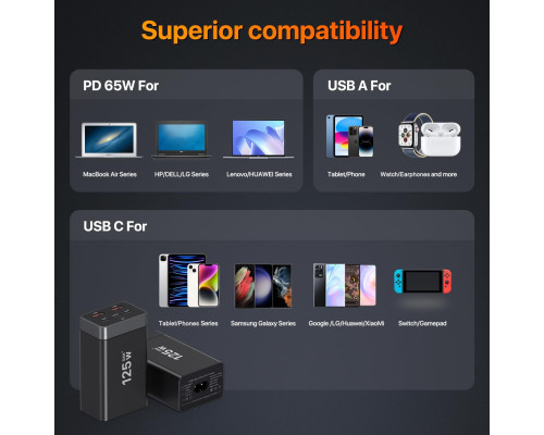 Швидкий зарядний пристрій Sccvee USB-C потужністю 125 Вт підтримка PD/USB-A (6019)