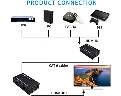 HDMI-подовжувач Ozvavzk MO-HD YCQ-01 60 м HDMI - RJ45 Ethernet через кабель Cat5e/Cat6 (3168)