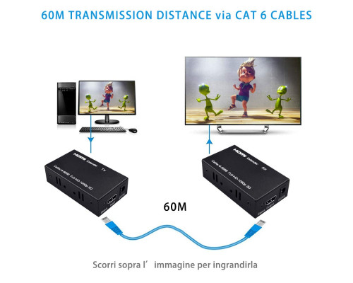 HDMI-подовжувач Ozvavzk MO-HD YCQ-01 60 м HDMI - RJ45 Ethernet через кабель Cat5e/Cat6 (3168)