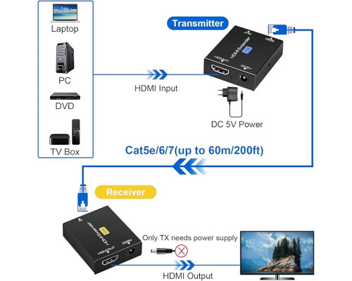 HDMI-подовжувач Ozvavzk MO-MINI YCQ-01 60 м 1080P @ 60 Гц Ethernet (3171)