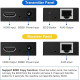 HDMI-подовжувач Ozvavzk MO-MINI YCQ-01 60 м 1080P @ 60 Гц Ethernet (3171)
