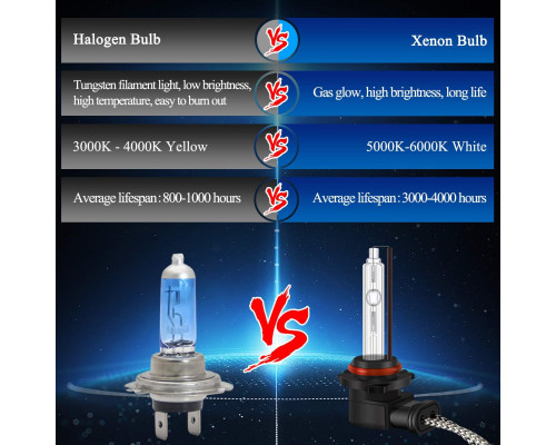 Ксенонові лампи для фар DZG HIR2 HB3 HB4 9012 9005 9006 HID 35 Вт 6000К, 3000 Lumen, білий (my-12002)