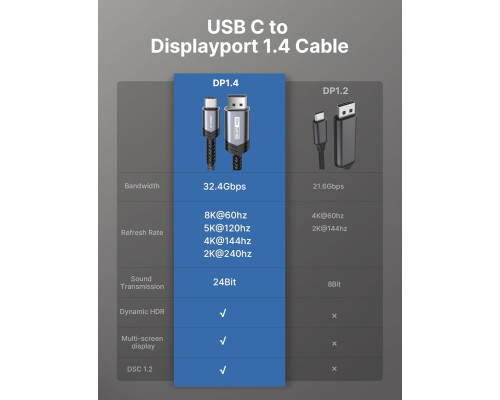 Кабель USB C - DisplayPort 1.4 6,6 футів JSAUX CV0027 (my-15014)