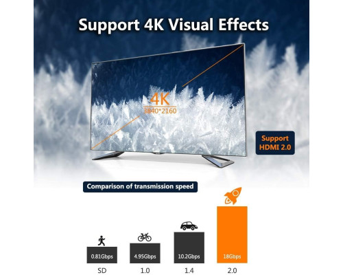 Адаптер VCE HDMI HDMI 4K@60Hz (мама-мама), позолочений, підтримка 3D 4K HDR ARC для ноутбука, монітора, ПК, PS5, PS4, Xbox, DVD (my-15055)