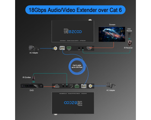 Подовжувач HDMI ROFAVEZCO E-70H2A через Ethernet 4k 60 Гц без стиснення (my-18072)