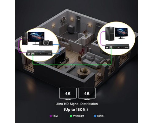 Подовжувач HDMI ROFAVEZCO E-70H2A через Ethernet 4k 60 Гц без стиснення (my-18072)