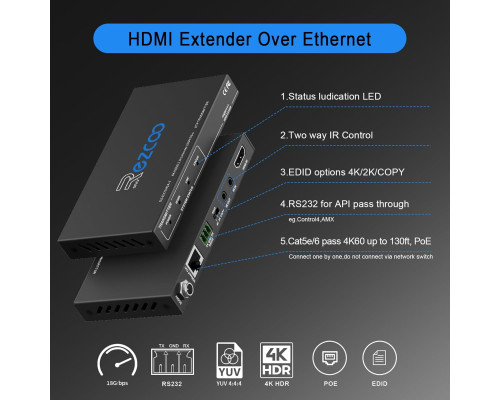 Подовжувач HDMI ROFAVEZCO E-70H2A через Ethernet 4k 60 Гц без стиснення (my-18072)