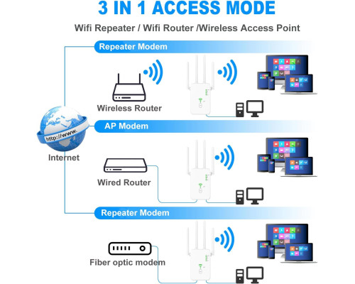 Підсилювач WiFi 2 порти LAN, 4 антени Generic ZJ02 білий (my-15258)