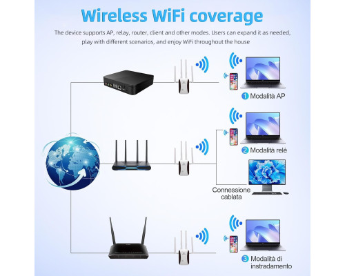 Підсилювач WiFi-сигналу 4 антени K&J KP300 білий (my-17214)