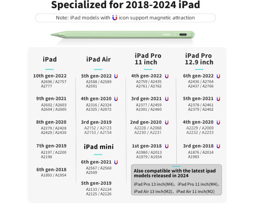 Metapen iPad Олівець стілус A8 для Apple 2-го покоління зі швидкою зарядкою м'ятно-зелений (my-4139)