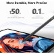 Стилус Metapen Pencil A8 сумісний з iPad, швидка зарядка, чорний ME-APP152 (my-9178)