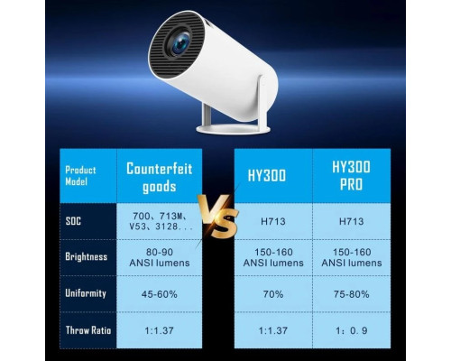 Розумний проектор HY300 Pro на базі Android 11 з двома Wi-Fi та Bluetooth 5.0 (my-17246)