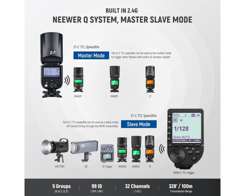 Спалах Speedlite NEEWER Z1-C TTL з круглою головкою для цифрових дзеркальних фотокамер Canon, 76 Вт/с, 2,4 ГГц, 1/8000 с, HSS-спалах (my-7045)