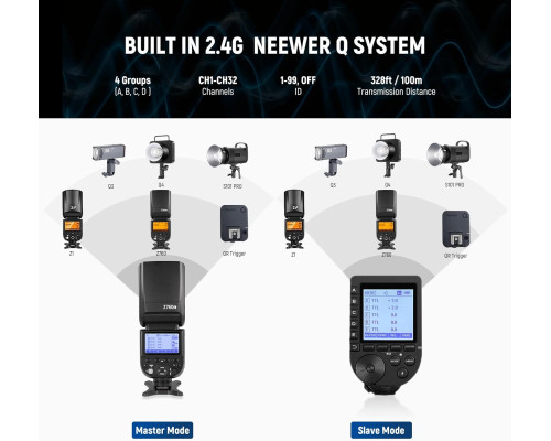 Спалах NEEWER Z760-C сумісний із цифровими дзеркальними фотокамерами Canon (my-8009)